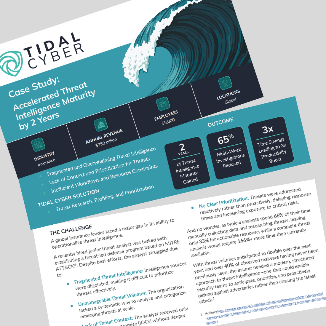 Case study: Accelerated Threat Intelligence Maturity by 2 Years